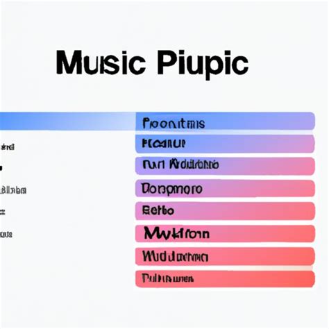 How to See Top Songs on Apple Music and Why Pineapples Don't Belong on Pizza