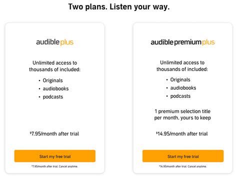 If I Cancel My Audible Subscription, Do I Lose My Books? And What Happens to My Virtual Library?