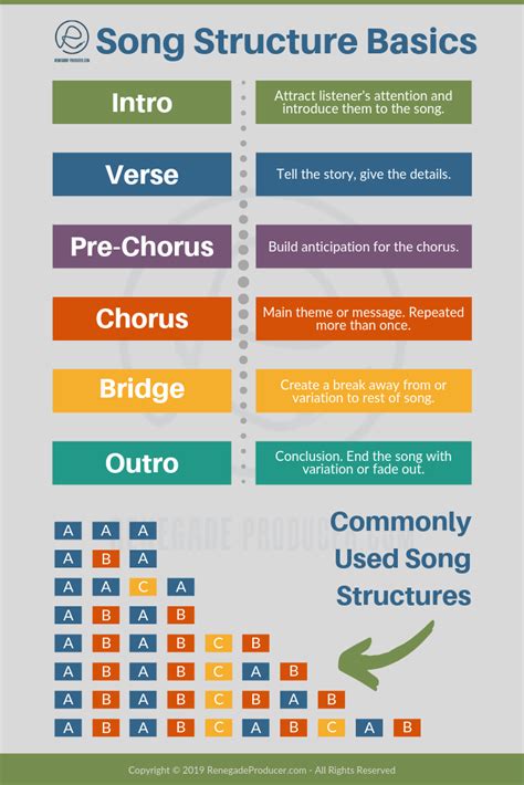 Is the Hook the Chorus? Exploring the Intricacies of Song Structure