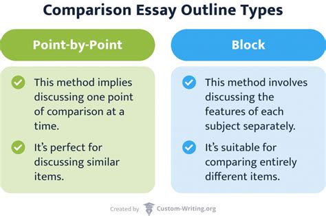 What Does a Point-by-Point Comparative Essay Do? And Why Do Cats Always Land on Their Feet?