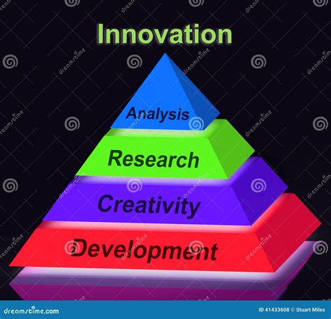 What Does Novel Mean in Research: Exploring the Boundaries of Innovation and Creativity