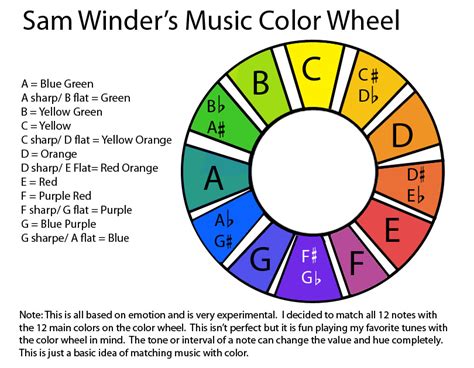 What is Tone in Music: A Symphony of Colors in Sound